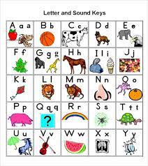 The children's chores need to be completed and executed on a timely basis. Abc Alphabet Chart Pdf