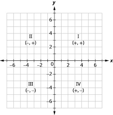 One page with four first quadrant templates with labeled scales. Intro To Graphing 1 1
