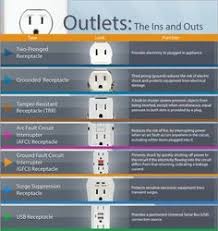 Read on for some hilarious trivia questions that will make your brain and your funny bone work overtime. 13 Electrician S Trivia Ideas Electrician Electricity Home Electrical Wiring