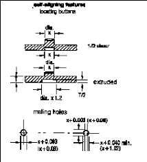 Design Guidelines Spot Welding Chapter