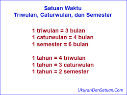 Dari mana datangnya wisatawan yang mengunjungi taman? Satuan Waktu Triwulan Caturwulan Dan Semester Ukuran Dan Satuan