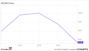It's probable that the stock market will crash again, but investors can learn from the major stock market crashes of the past to prepare for the future. When Will There Be Another Stock Market Crash Probably Not Anytime Soon The Motley Fool