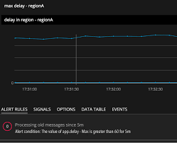 Signalform Charts As Code With Signalfx And Terraform