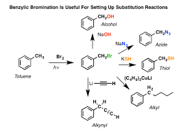 Benzylic Bromination And Benzylic Oxidation Master Organic Chemistry Organic Chemistry Organic Chemistry Study Organic Chemistry Reactions