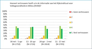 De gezondheid en veiligheid van onze klanten en. Monitor Beleving Coronatijd Nivel