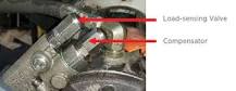 When and How to Adjust a Load-sensing Hydraulic Pump