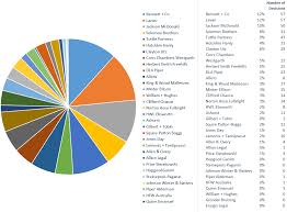 The First Nine Years Litigation Analytics Litigation Analytics