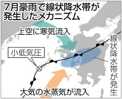 Tabizine > 豆知識 > 「梅雨前線」と「線状降水帯」って何が違う？ 旅人が学びたい天気の話と避難情報 なかなか旅行に出られない時が続きますが、一方で新型コロナウイルス感染症のワクチン接種が進み、地方では感染者数. ä»Šå¤ã‹ã‚‰ ç·šçŠ¶é™æ°´å¸¯æ³¨æ„å ± ç™ºè¡¨ã¸ æ´‹ä¸Šã®æ°´è'¸æ°—è¦³æ¸¬ æ°—è±¡åº è¥¿æ—¥æœ¬æ–°èžme