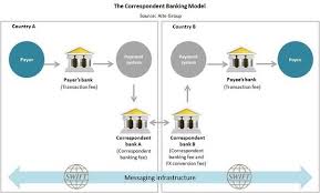 Bitcoin and cryptocurrency have the very real potential to disrupt the existing financial system. How Blockchain Could Disrupt Banking