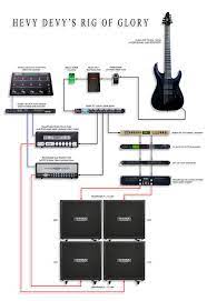 Devin Townsend Live Tube Rig Music Machine Rigs Guitar
