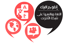 إنفوجرافيك اللغة وواقعها على شبكة الأنترنت عالم التقنية