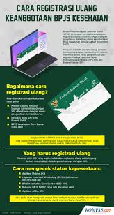 Sama seperti penjelasan di atas, penerima upah harus membayar. Infografik Cara Registrasi Ulang Keanggotaan Bpjs Kesehatan