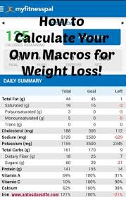 How To Calculate Your Macros Flexible Dieting Macros Diet Healthy Weight