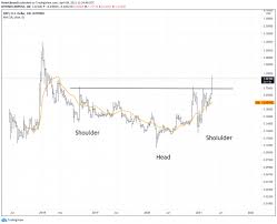 Xrp price (usd) daily high / daily low all time high market capitalization daily volume $: Legendary Trader Peter Brandt Claims Xrp Could Hit New All Time High