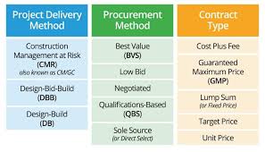 To help build community support for your work. The Master Guide To Construction Bidding Smartsheet