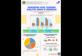 Pencemaran yang disebabkan oleh faktor semulajadipencemaran yang disebabkan oleh faktor semulajadi adalah pencemaran yang. Portal Direktorat Pengendalian Pencemaran Udara Ditjen Ppkl Klhk