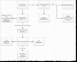 podcast 138 vasopressor basics