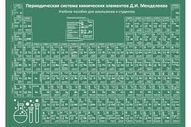 Periodic Table Of Chemical Elements Rus Graphic By Zoyali Creative Fabrica