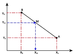 Check spelling or type a new query. Interpolation Lineaire