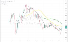 New beginnings · at the start of 2011, you could buy 1 bitcoin for $0.30! Australian Dollar Price Forecast For H2 Of 2020 The Long Term Downtrend Likely To Resume Soon For The Aud Usd Fx Leaders
