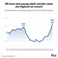 Suicide Prevention How Can We Help Teens Vox