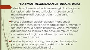 Tahap selanjutnya menganalisis data yang telah dibuat membuat koding atas data tersebut. Analisis Data Kualitatif