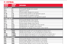1 mm pe hartie si 2 mm in realitate. PrescurtÄri Èi Abrevieri La Pariuri Pe Fotbal Ghid De Pariere 10pariuri Ro