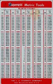 Sae And Metric Conversion Chart Creativedotmedia Info