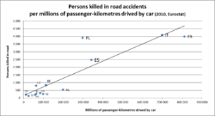 Car accident statistics state that drivers who. Road Traffic Safety Wikipedia