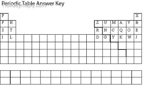 Nice Periodic Table Puzzle Persuasive Writing Prompts Sight Word Graphing Chemistry Worksheets