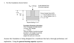 The lip lengths for joists with 2.5 and 3 flange widths have been reduced from 0.75 to 0.625. A Calculate The Gross Applied Bearing Pressure The Chegg Com