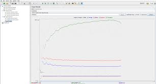 Jmeter Listeners Part Ii Listeners That Aggregate Data