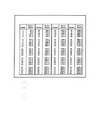 figure 153 conversion chart inches to millimeters