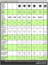 Yarn Weight Conversion Chart Crochet Info Pinterest