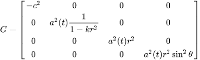 Tensor métrico - Wikipedia, la enciclopedia libre