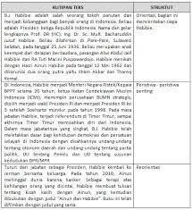 Maybe you would like to learn more about one of these? Menelaah Teks Biografi Dan Mengungkapkan Kembali Keteladanan Teks Biografi
