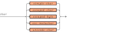 This is what i have this doesn't work for any input string with multiple words. Understanding Python Regex Matching Wellsr Com