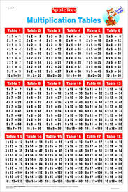 buy educational charts multiplication tables book online