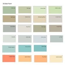 Prospective Interior Colors Freom Glidden Consumer Reports Says Glidden Best Buy Colorful Interiors Exterior Paint Colors For House Green Exterior Paints
