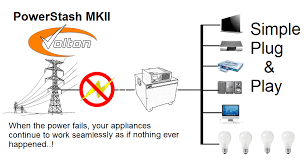 Tell us by clicking here. Inverters For Load Shedding And Power Outages