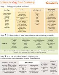 Food Chemistry Combining Foods