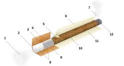 Image result for Cigarette
