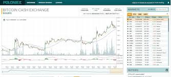 How To Read Poloniex Chart How To Convert Crypto To Fiat