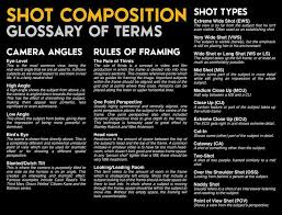 Pin By Lani Duncan On Filmmaking In 2020 Filmmaking Cinematography Film Technique Film Tips
