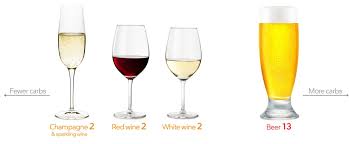 Low Carb Alcohol Visual Guide Diet Doctor