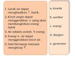 Dengan demikian, listrik dan penerangan di rumah tak lagi menggunakan minyak bumi atau batu bara yang merusak lingkungan. Kunci Jawaban Tema 6 Kelas 3 Halaman 35 36 37 Kunci Jawaban Hal 23 24 26 27 30 Tema 6 Kelas 3 Halaman All Tribun Pontianak