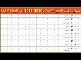 هداف الدوري الإسباني لكرة القدم هو لقب يقدم سنوياً من قبل رابطة الدوري الإسباني لكرة القدم (بالإسبانية: Ø¬Ø¯ÙˆÙ„ ØªØ±ØªÙŠØ¨ Ø§Ù„Ø¯ÙˆØ±ÙŠ Ø§Ù„Ø§Ø³Ø¨Ø§Ù†ÙŠ 2021