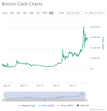 As such, when bitcoin cash hard forked, bitcoin sv was rewarded to the holders of bch. Everything You Need To Know About Airdrops Hard Forks Icos By G S Iyer Medium