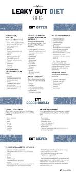 Read The Full Article And Download A Print Friendly Leaky Gut Diet Food List For Free To Help Guide Your Choices When Leaky Gut Diet Heal Leaky Gut Food Lists