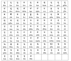 72 Judicious Kannada Letters Chart